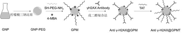 Cell sensor based on surface enhanced Raman scattering and application thereof