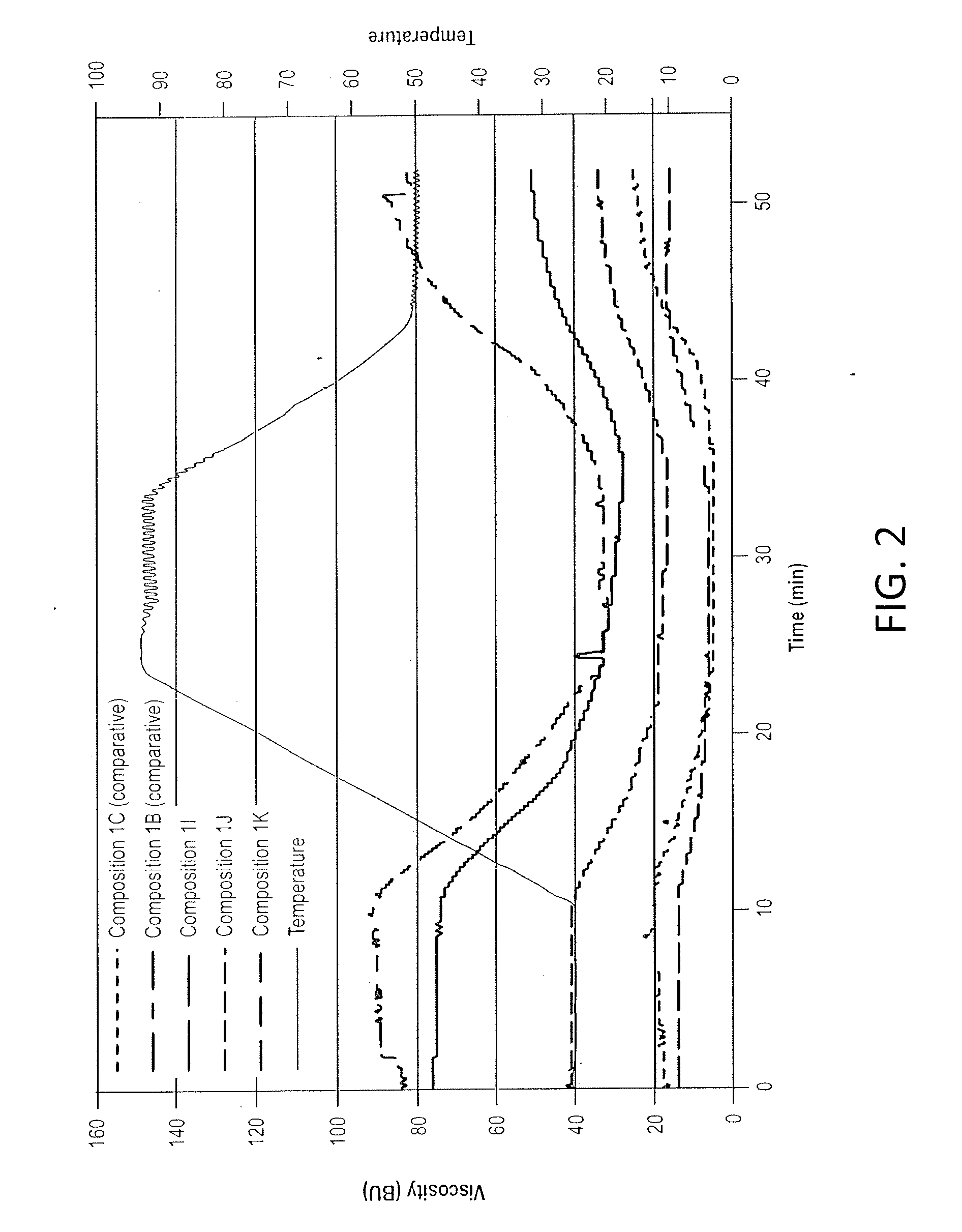 Method of preparing pregelatinized, partially hydrolyzed starch and related methods and products