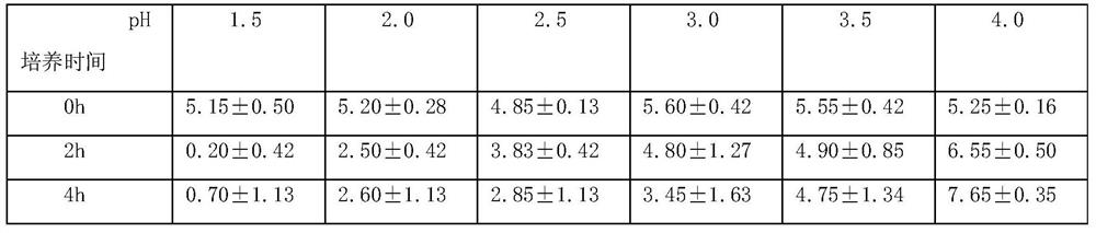 A kind of compound feed during the laying period that improves the healthy chick rate of layer breeders and its preparation method