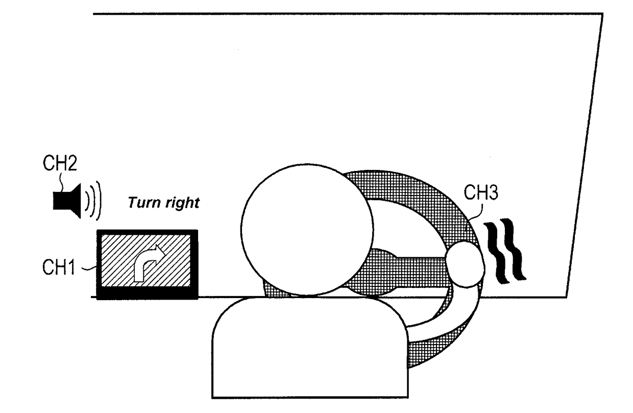 Multisensory interface control method, multisensory interface control apparatus, and multisensory interface system