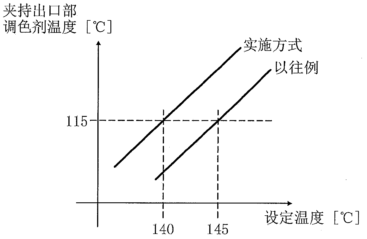 Fixing device and image forming device