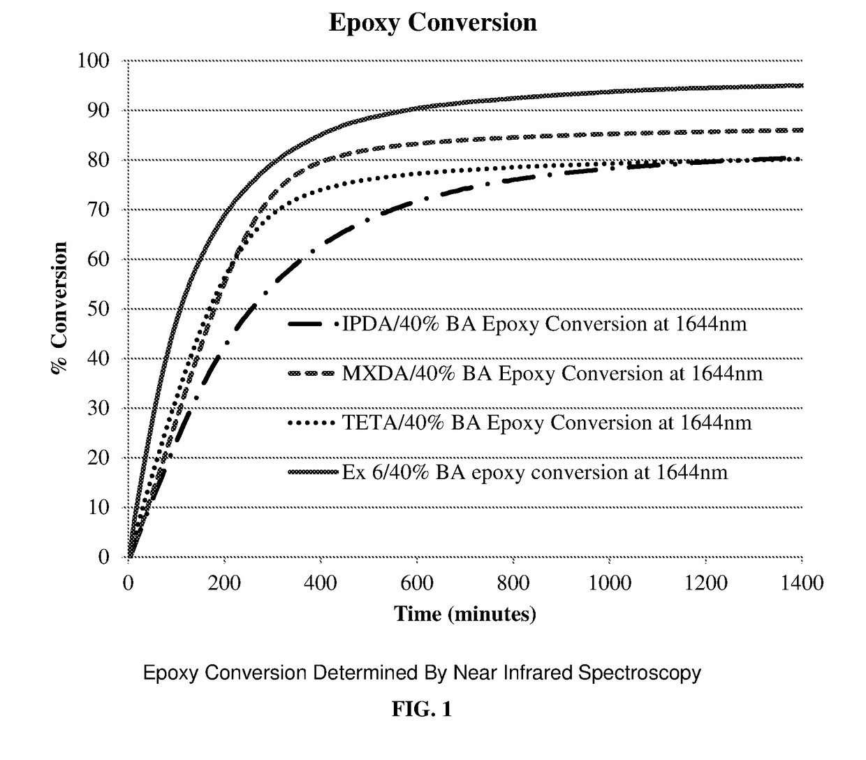 Nitrogen-containing heterocyclic epoxy curing agents, compositions and methods