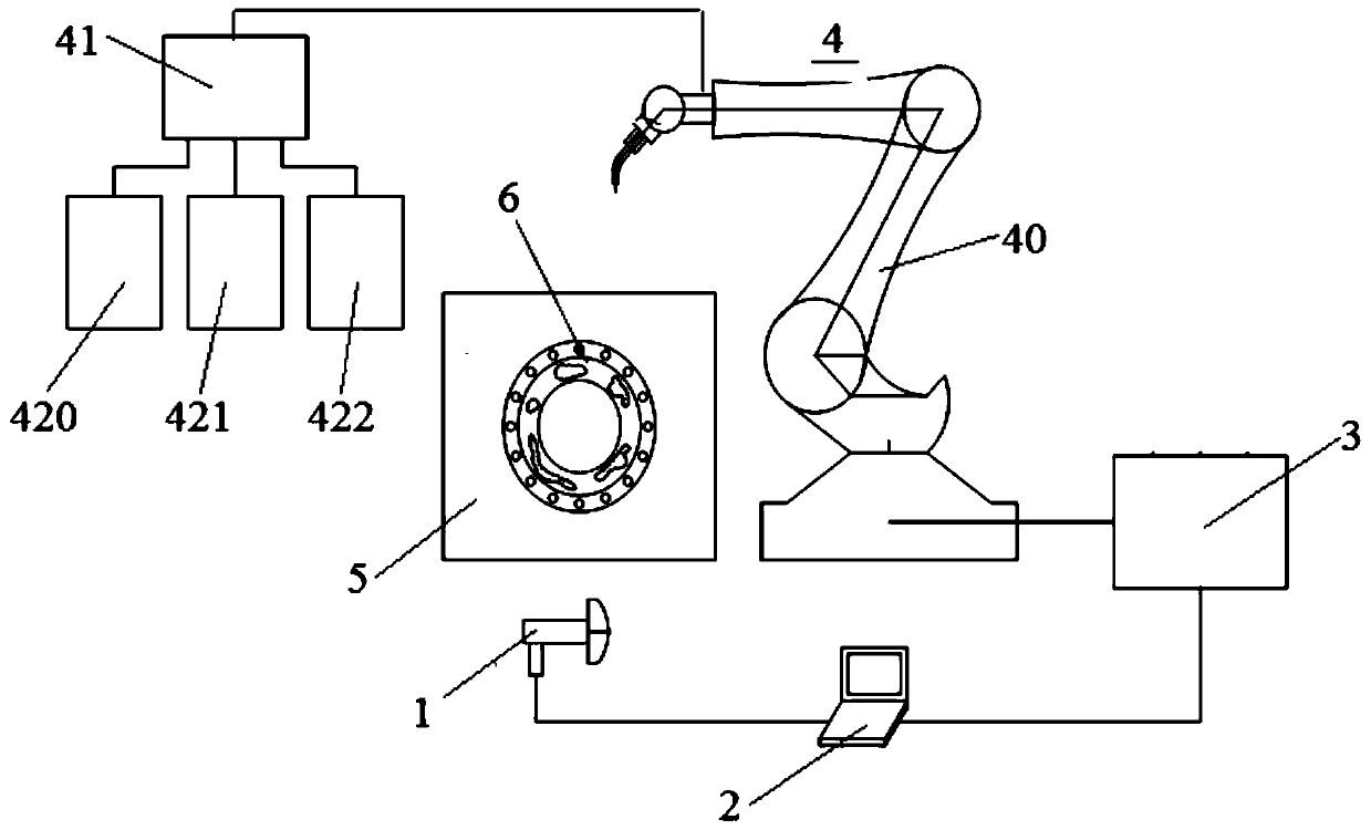 3D printing remanufacturing process and system for nuclear power plant flange