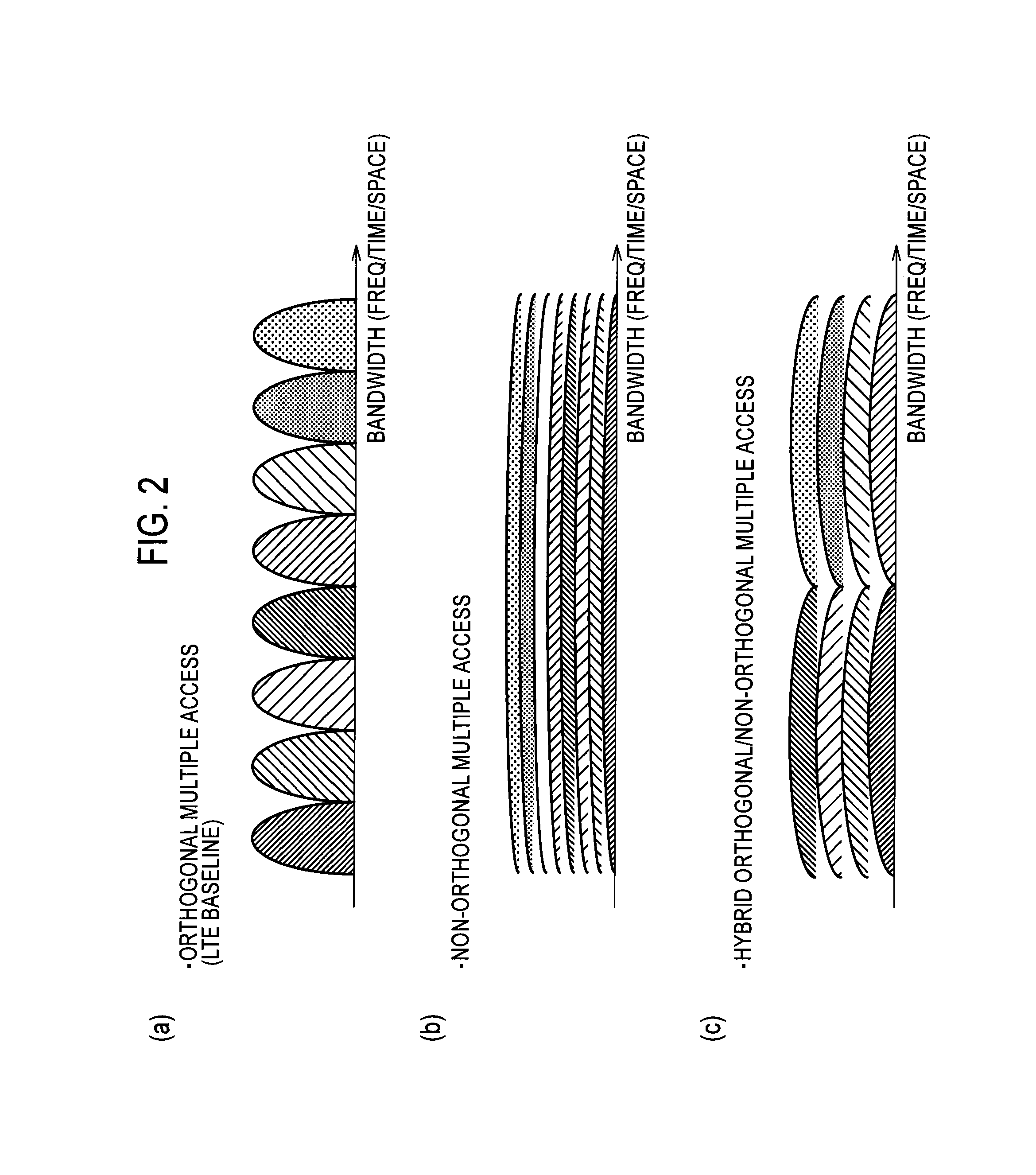 Receiver, transmitter and radio communication method