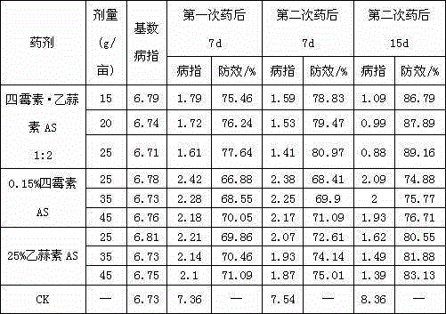 Bactericidal composition containing tetramycin and ethylicin