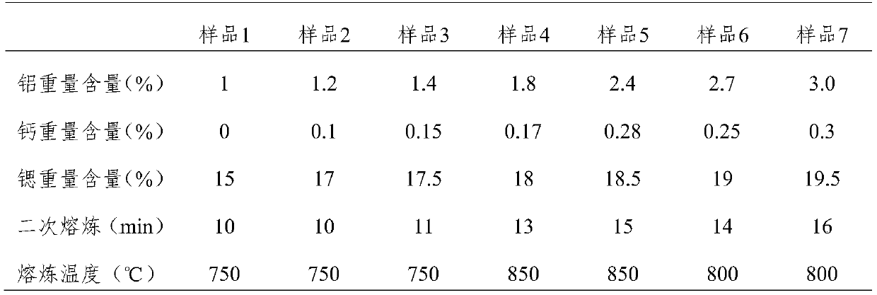 Preparation method of positive plate used for indigo waste water processing