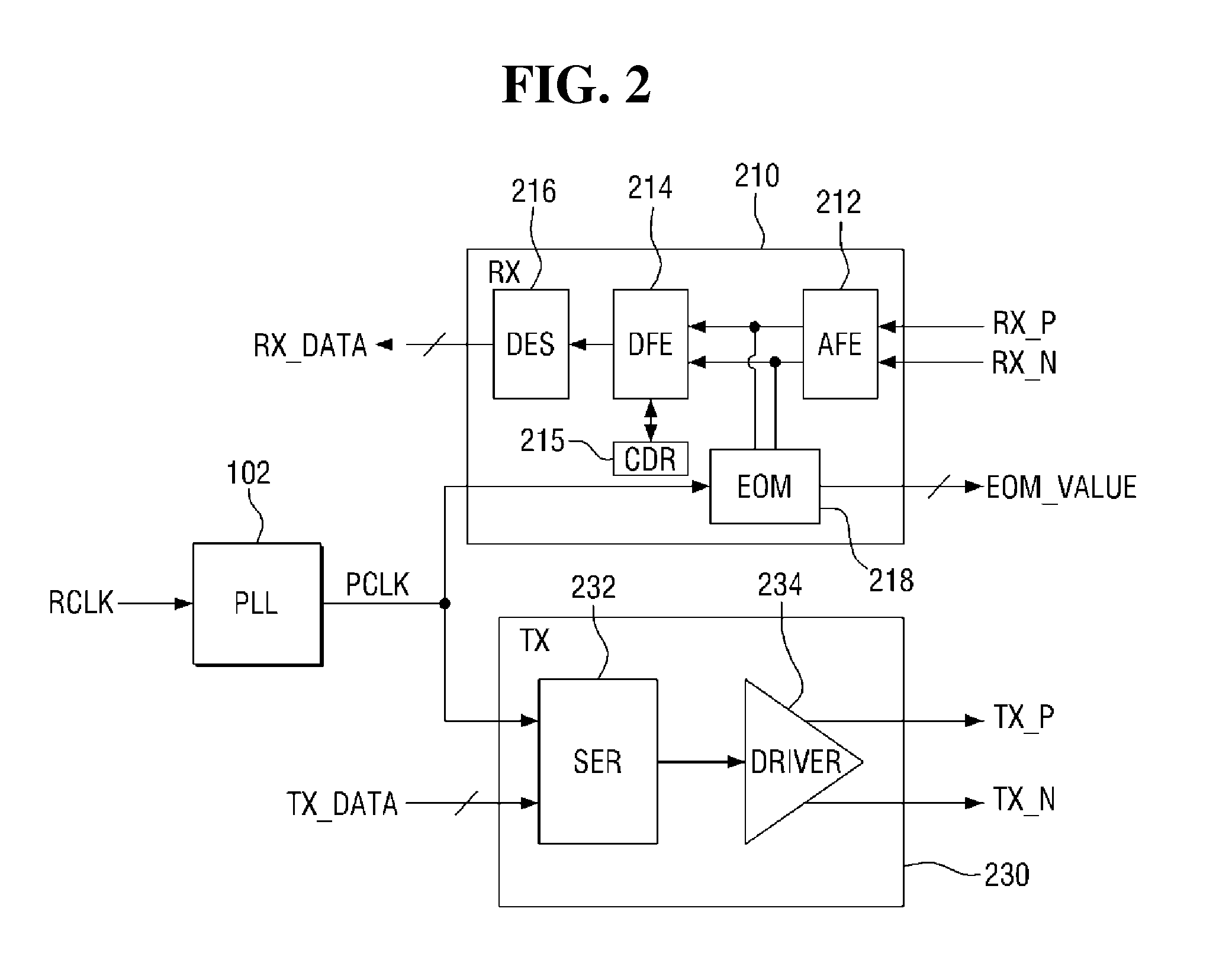 Method for driving SERDES circuit