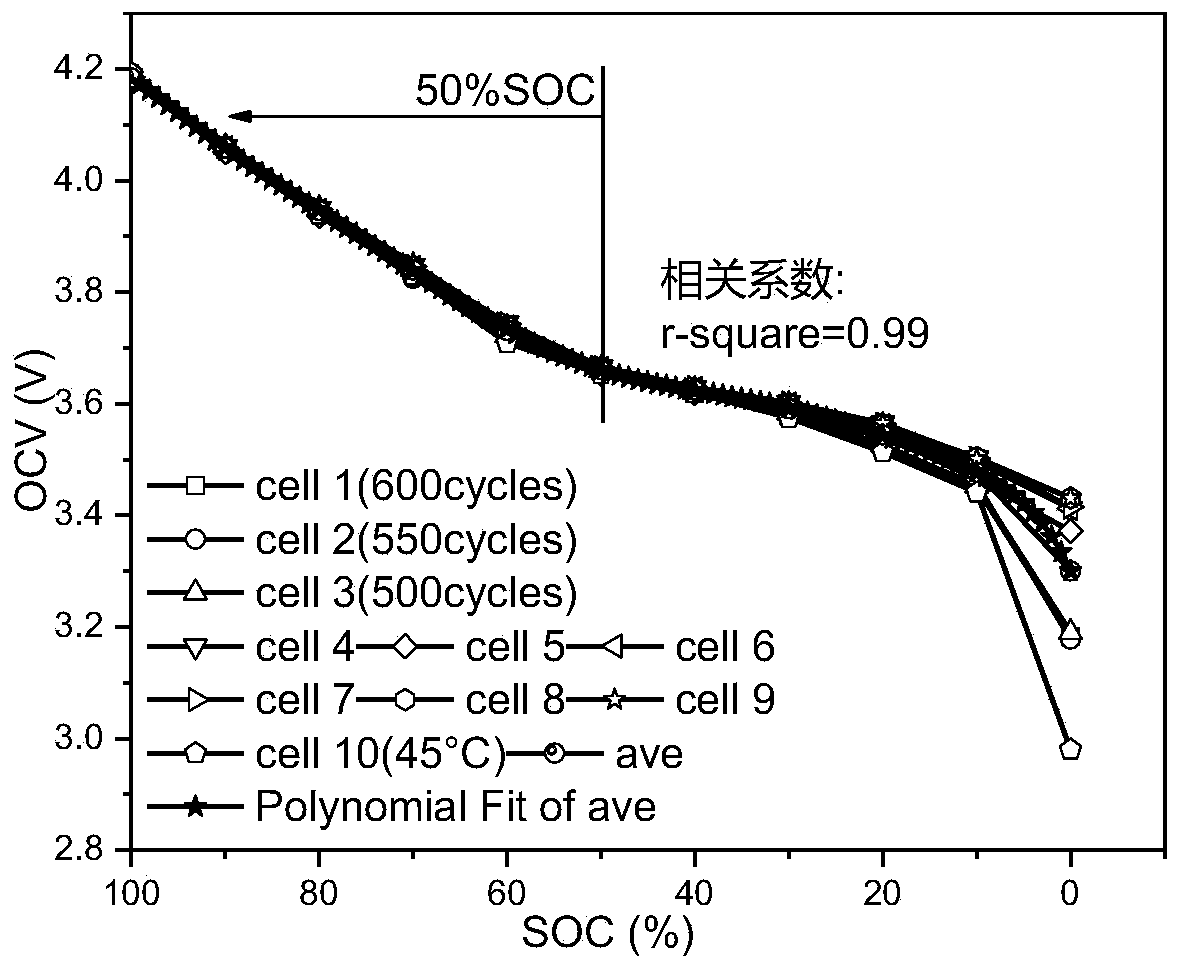 Method for quantitatively detecting micro short-circuit fault of series lithium ion battery pack