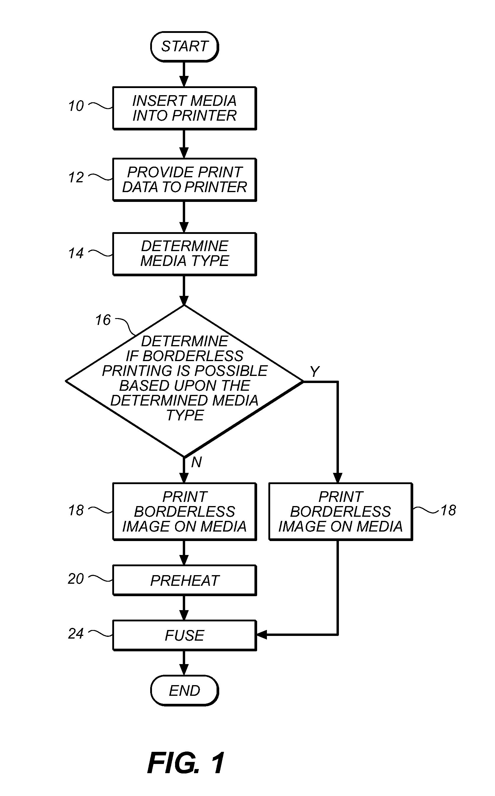 Electophotographic borderless printing method and apparatus