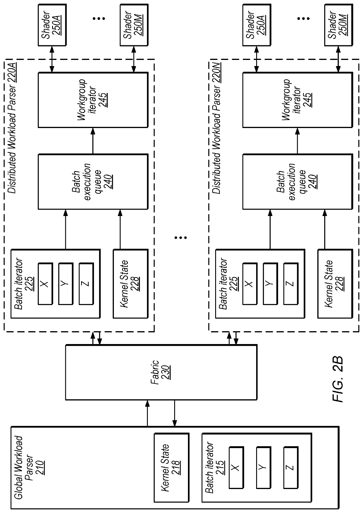 Distributed Compute Work Parser Circuitry using Communications Fabric