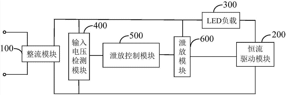 Linear constant-current LED driving circuit, chip and device