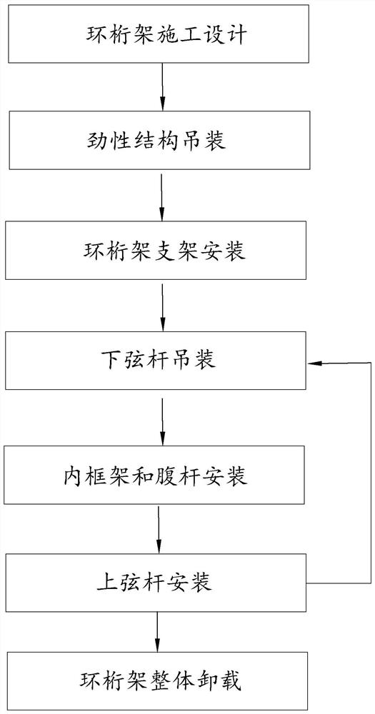 A high-altitude in-situ bulk construction method for ring trusses