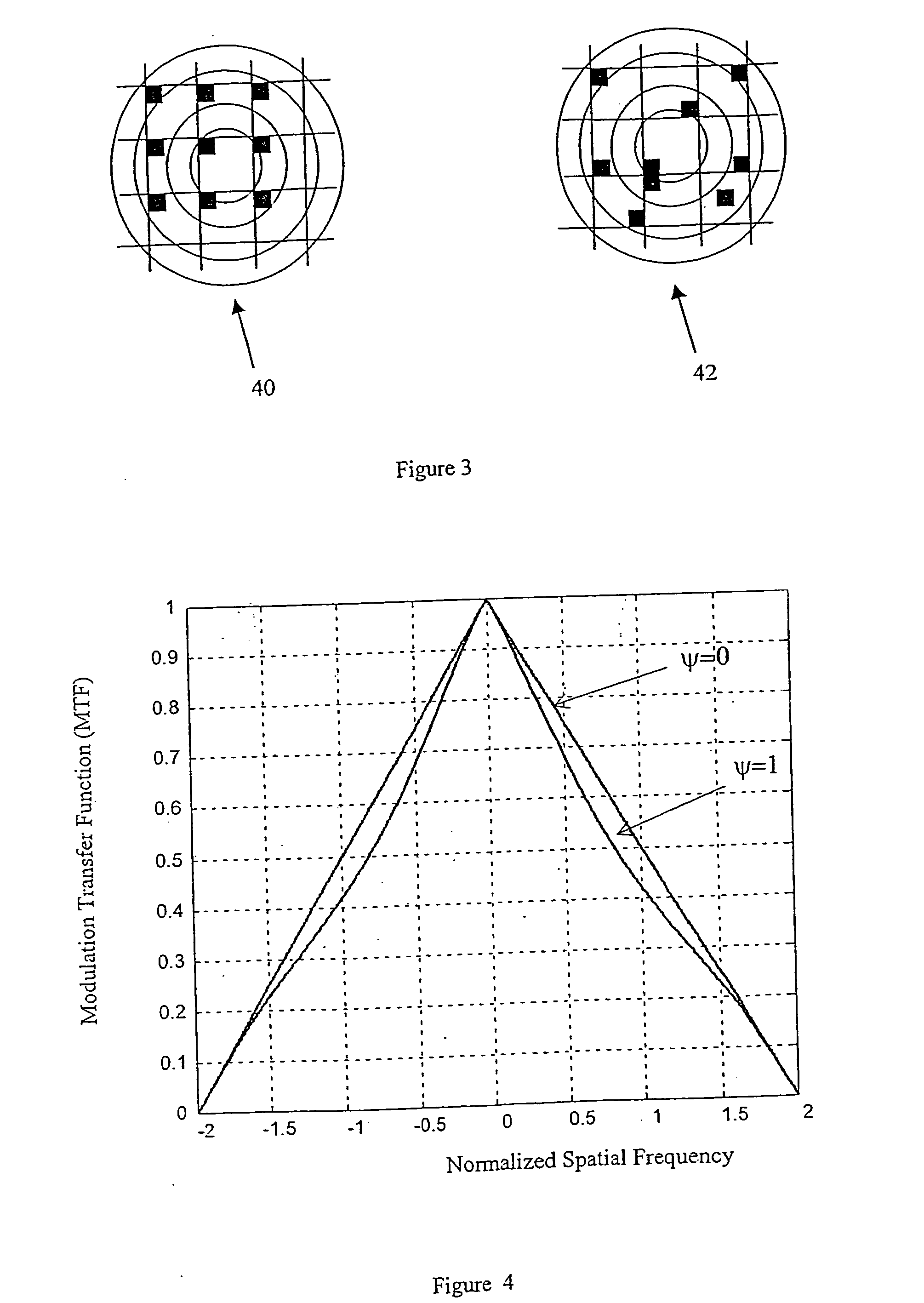 All optical extended depth-of field imaging system