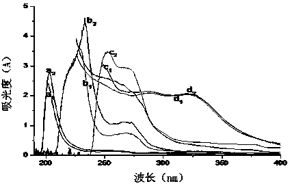 Method for evaluating tobacco alcoholization quality through ultraviolet spectrum