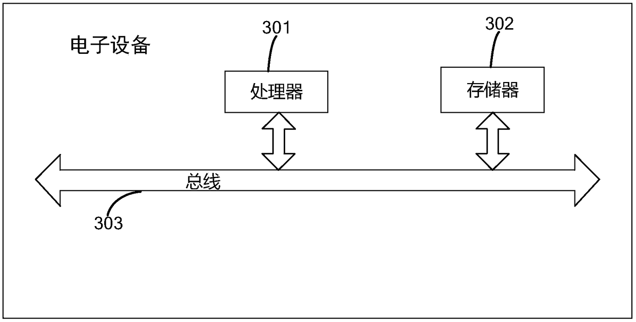 Drug efficacy optimization method and device based on blood drug concentration monitoring