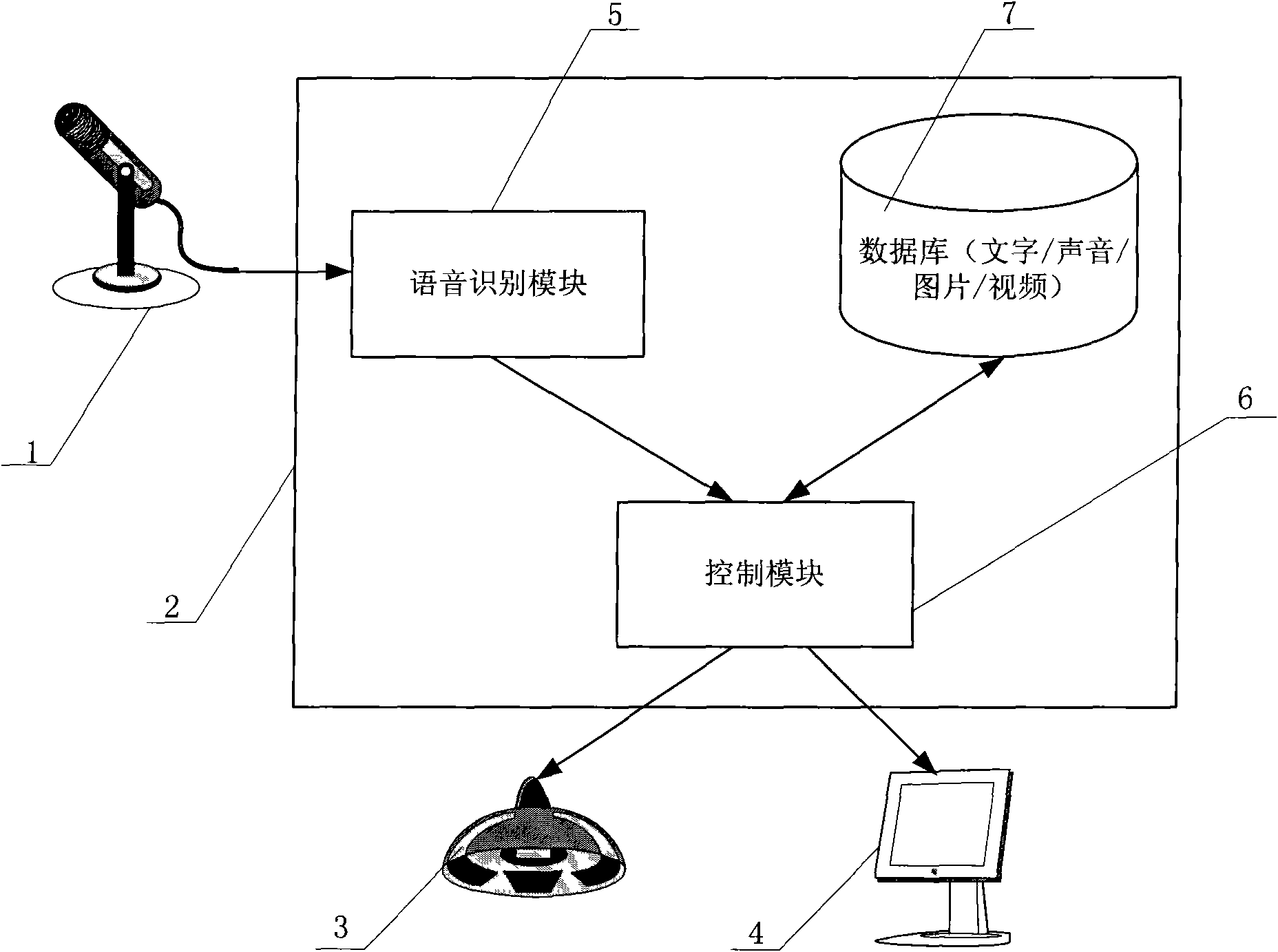 Musical instrument playing and practicing method based on speech recognition technology of computer