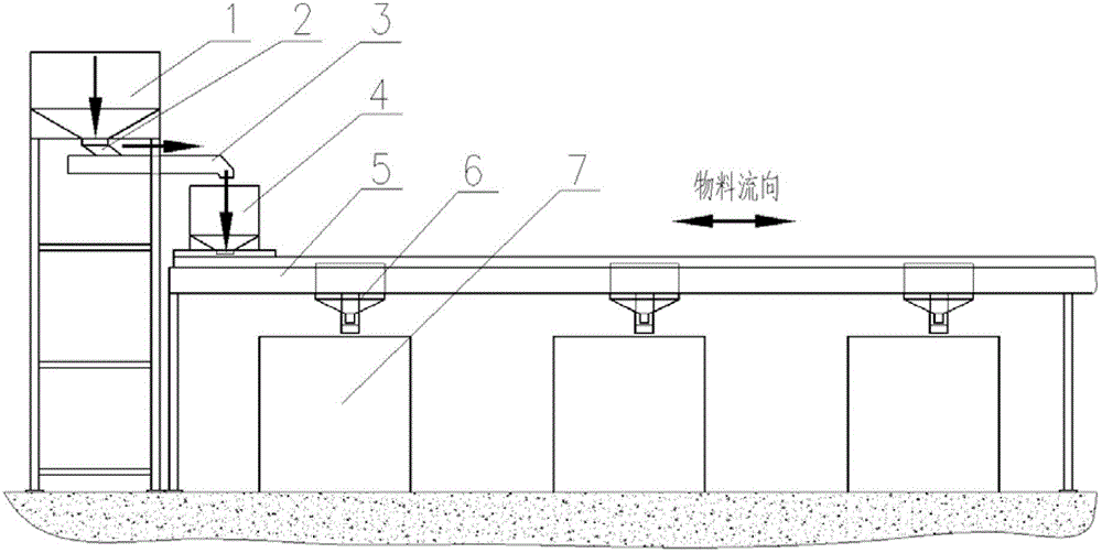 An automatic distribution system and automatic distribution method for metal blank cakes