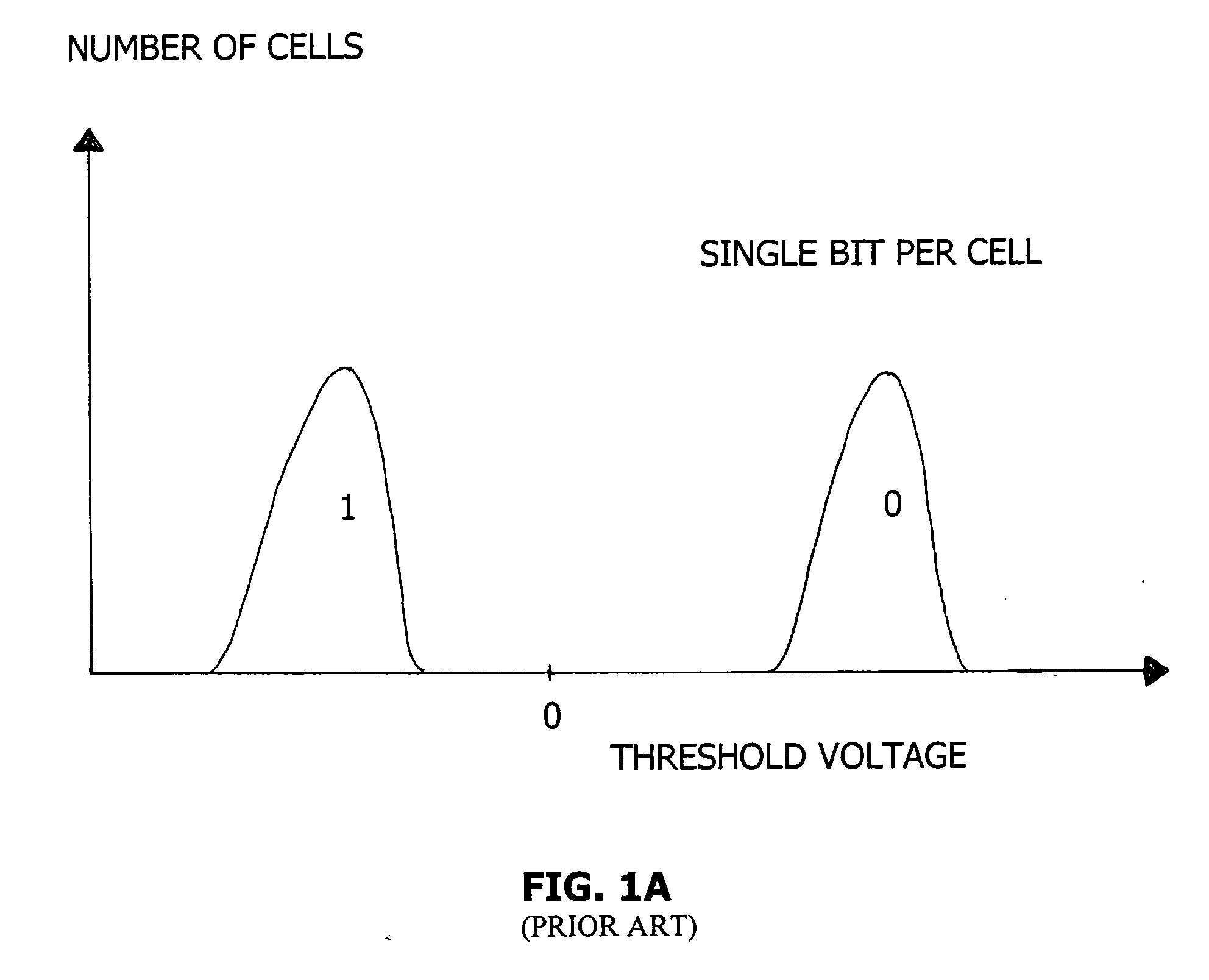 Method, system and computer-readable code for testing of flash memory