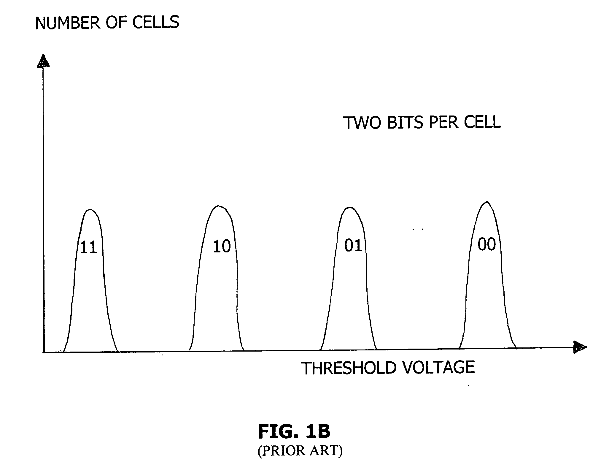 Method, system and computer-readable code for testing of flash memory