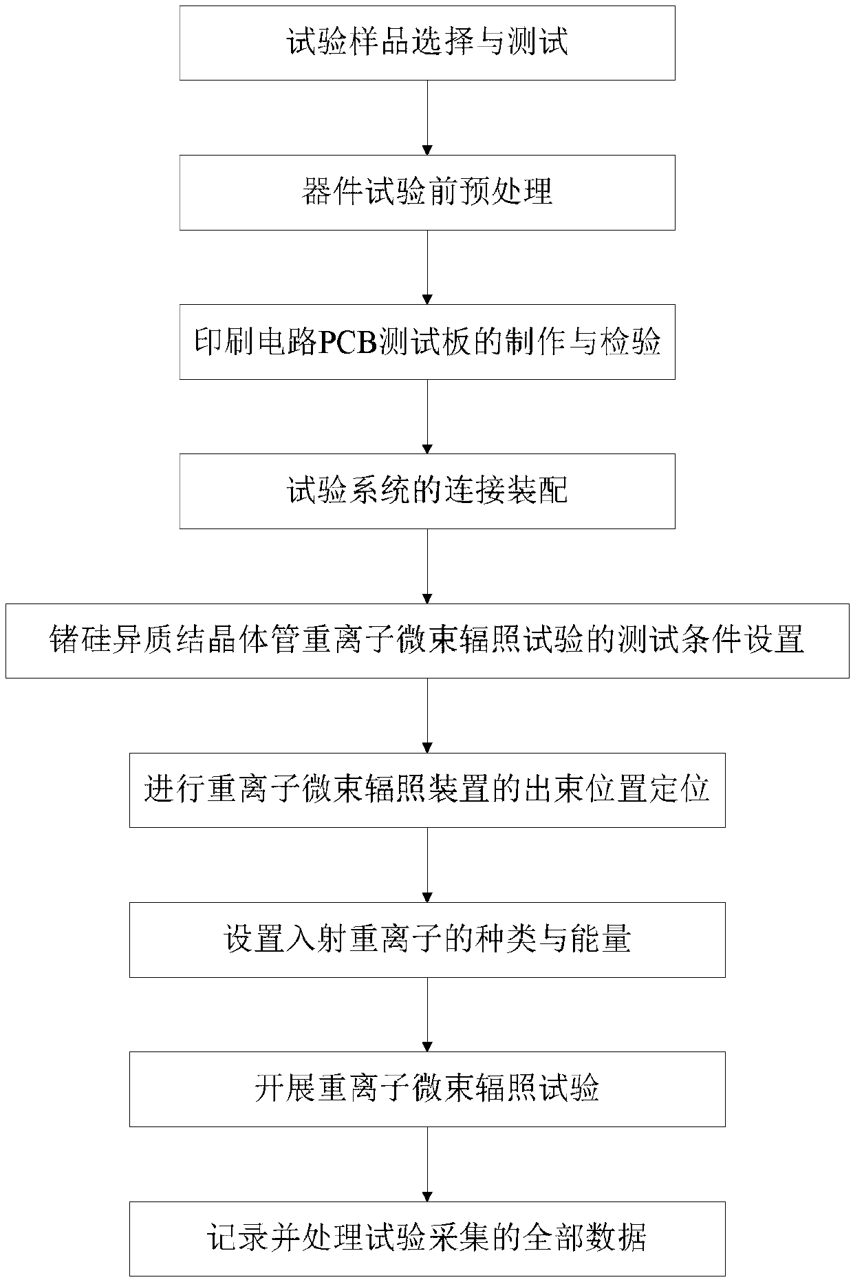 Test method for single event effect of germanium-silicon heterojunction transistor based on heavy ion microbeam irradiation