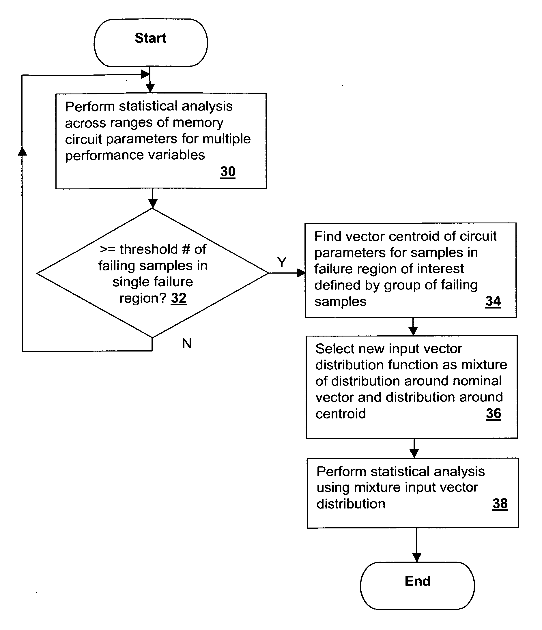 Method and computer program for efficient cell failure rate estimation in cell arrays