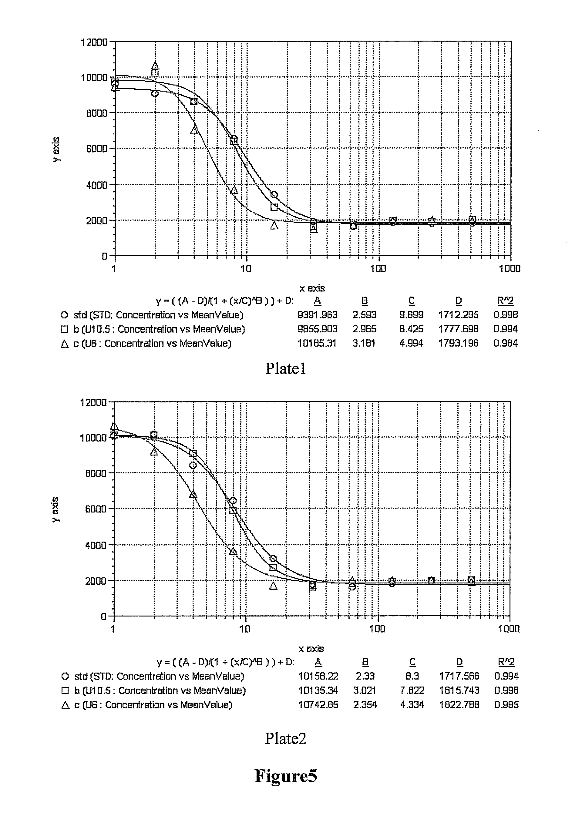 Double-stranded polyethylene glycol modified growth hormone, preparation method and application thereof