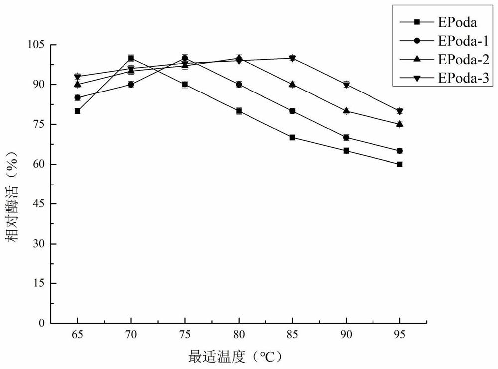 l-arabinose isomerase, mutants and applications thereof