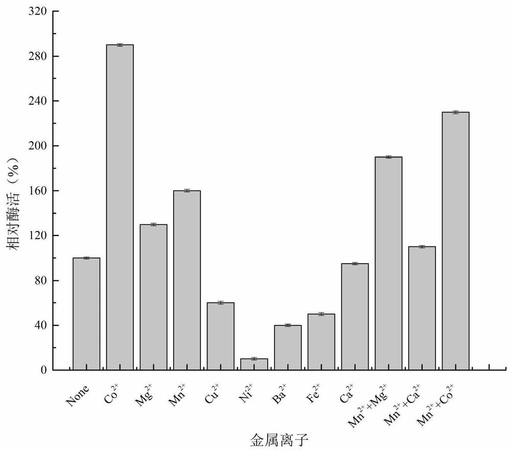 l-arabinose isomerase, mutants and applications thereof