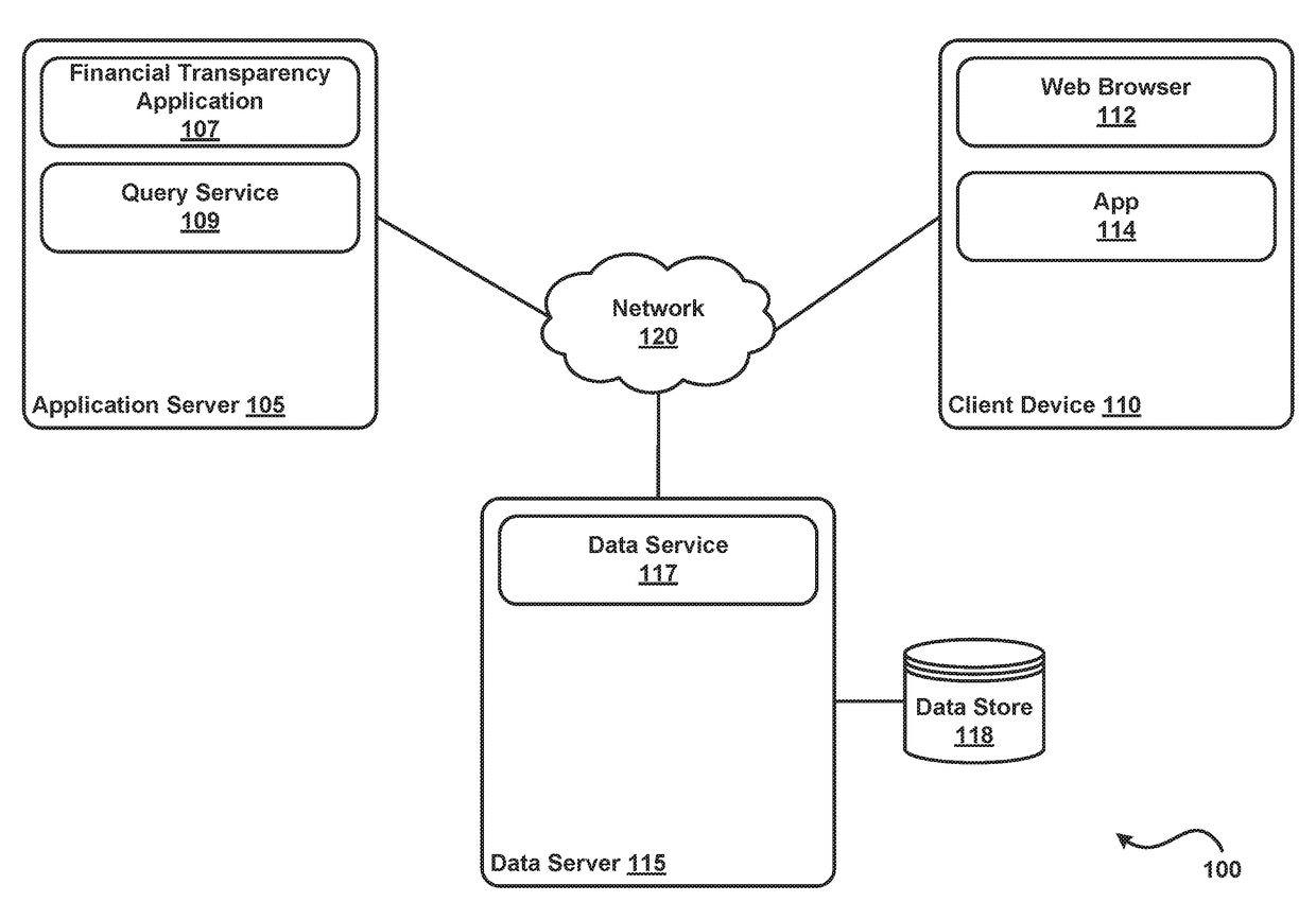 Natural language query resolution for high dimensionality data