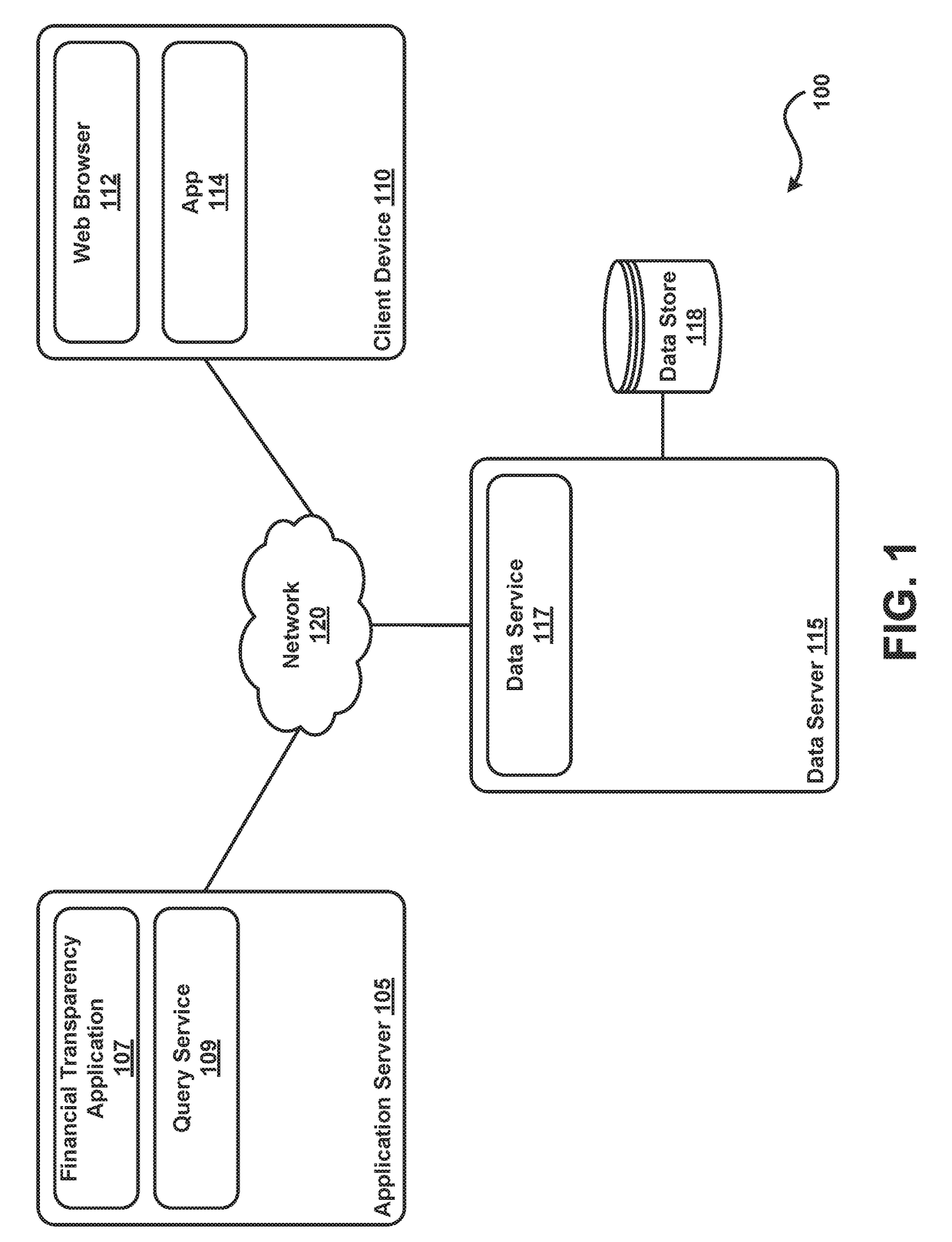 Natural language query resolution for high dimensionality data