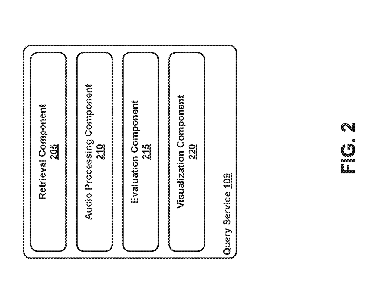 Natural language query resolution for high dimensionality data