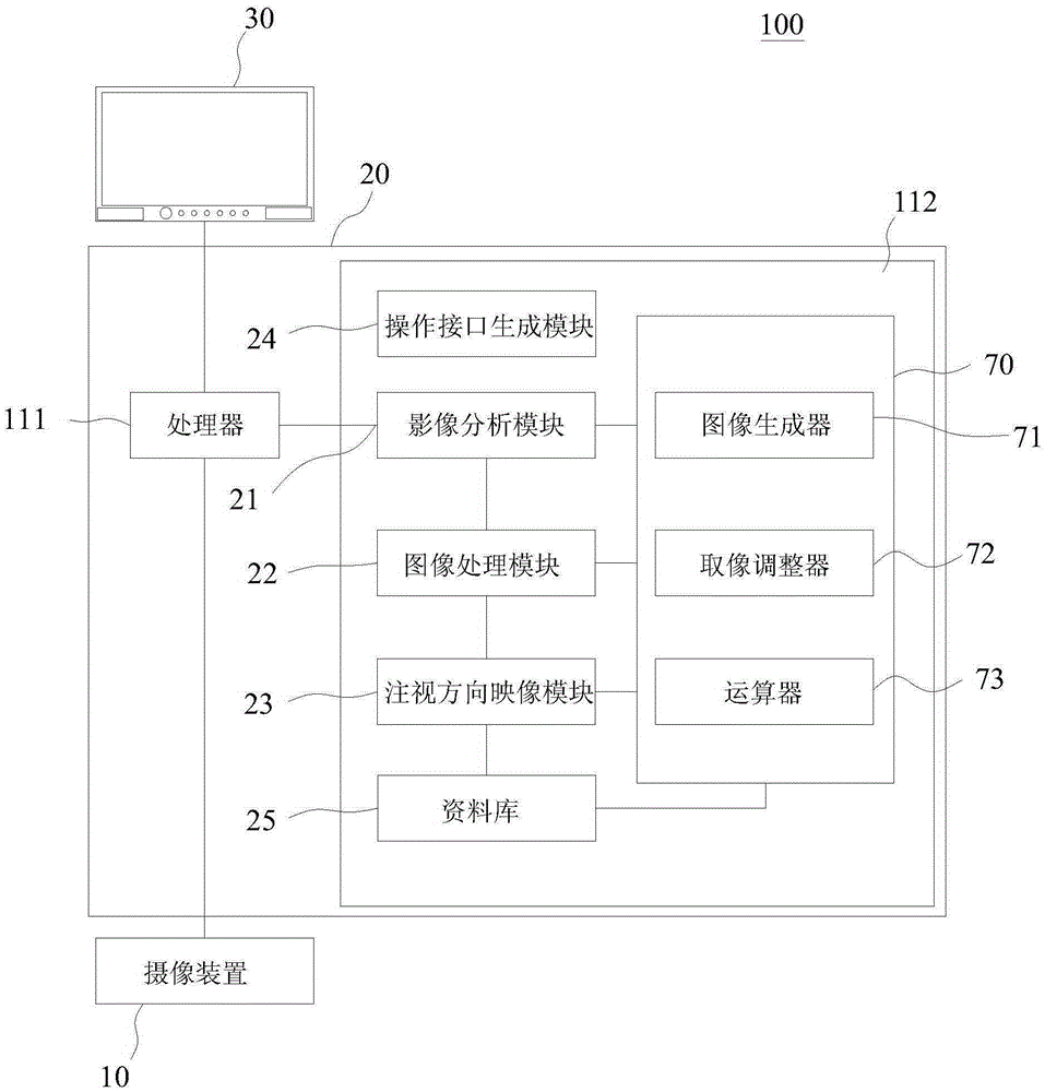 Correction module and method for eye tracking, and computer-readable recording medium