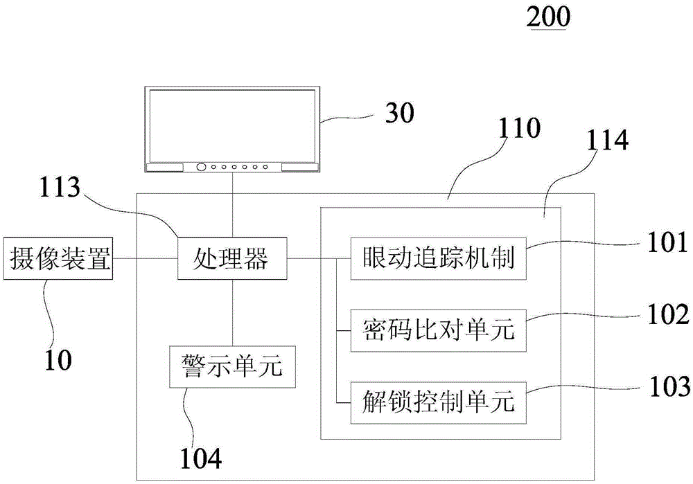 Correction module and method for eye tracking, and computer-readable recording medium