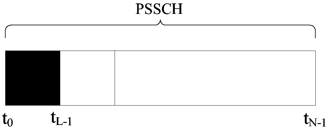 Side link transmission method, terminal and computer readable storage medium