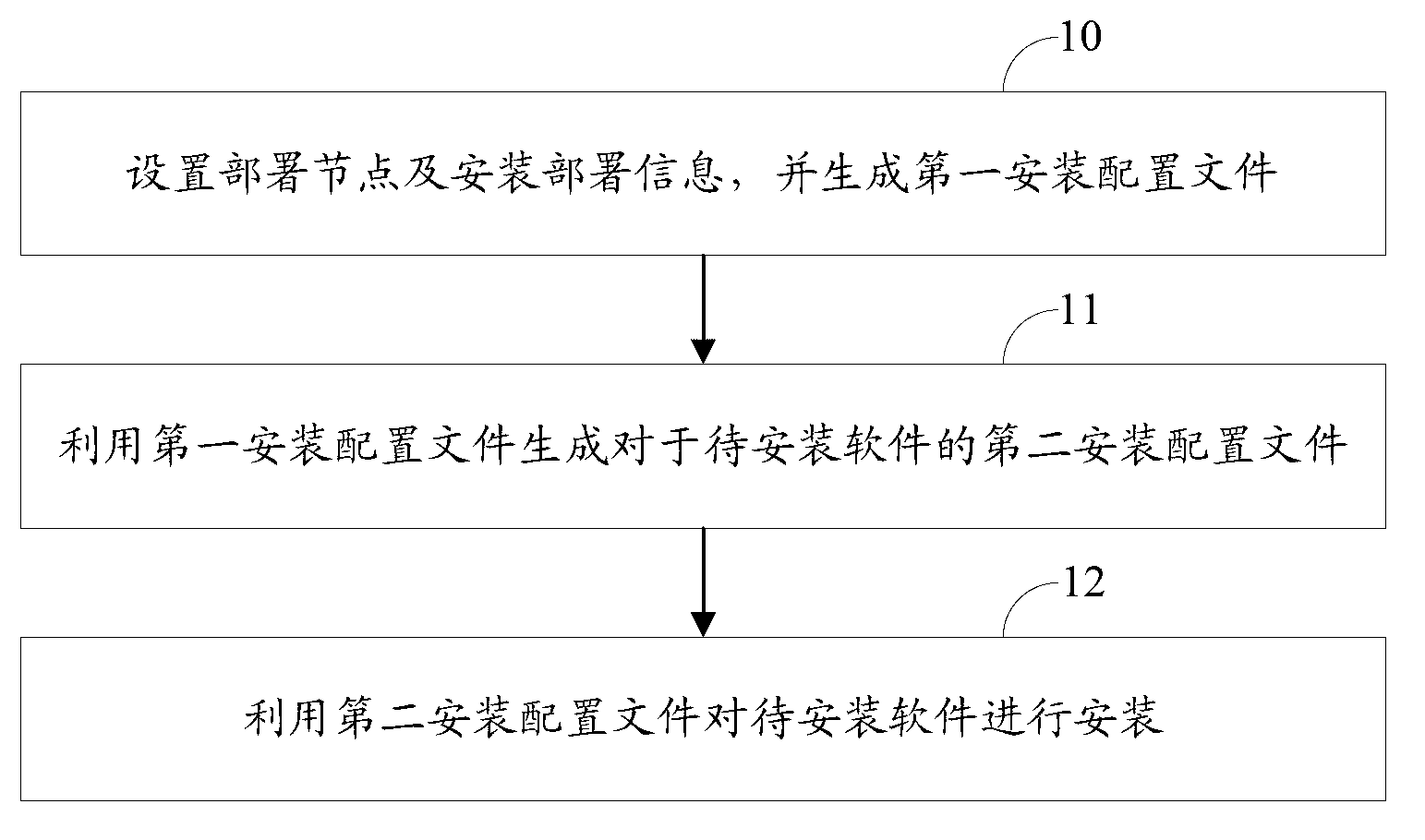 Software deploying method and system