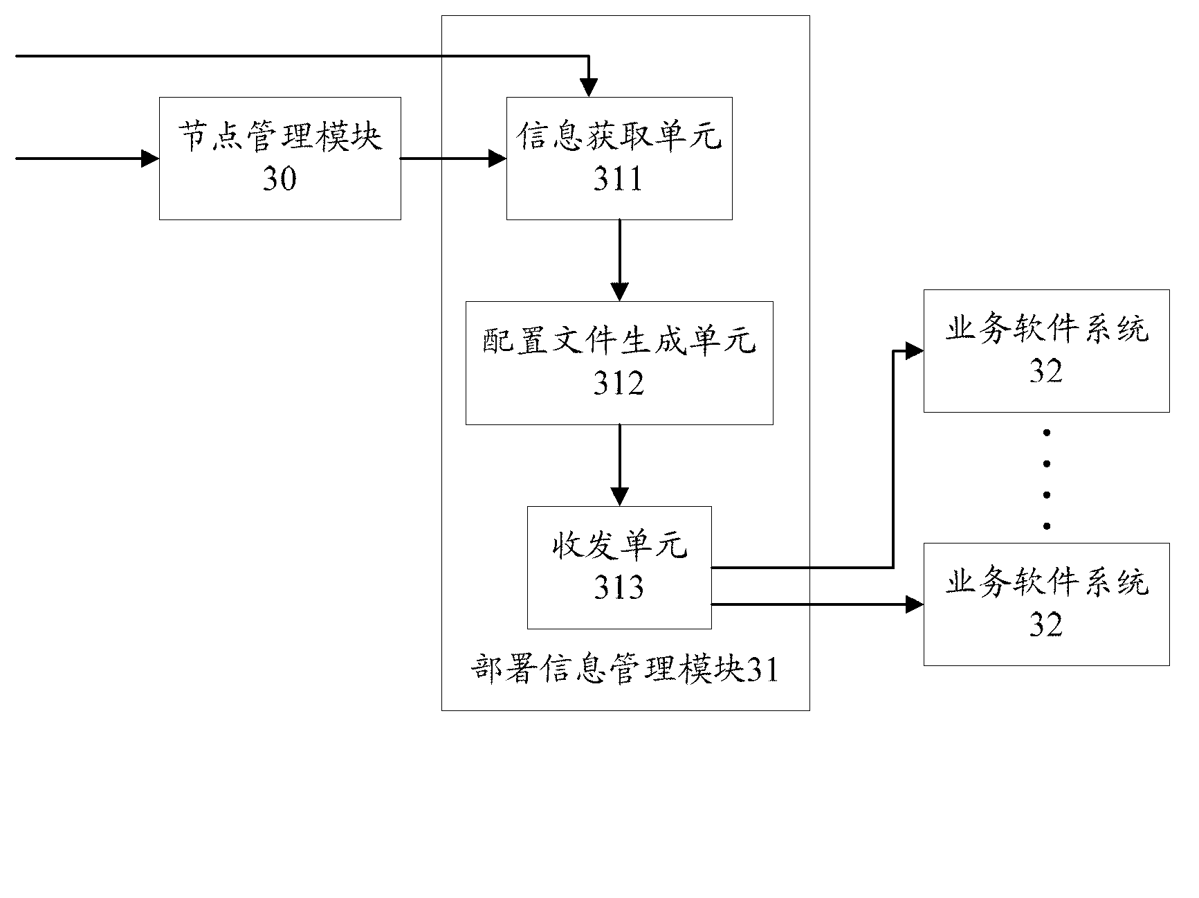 Software deploying method and system