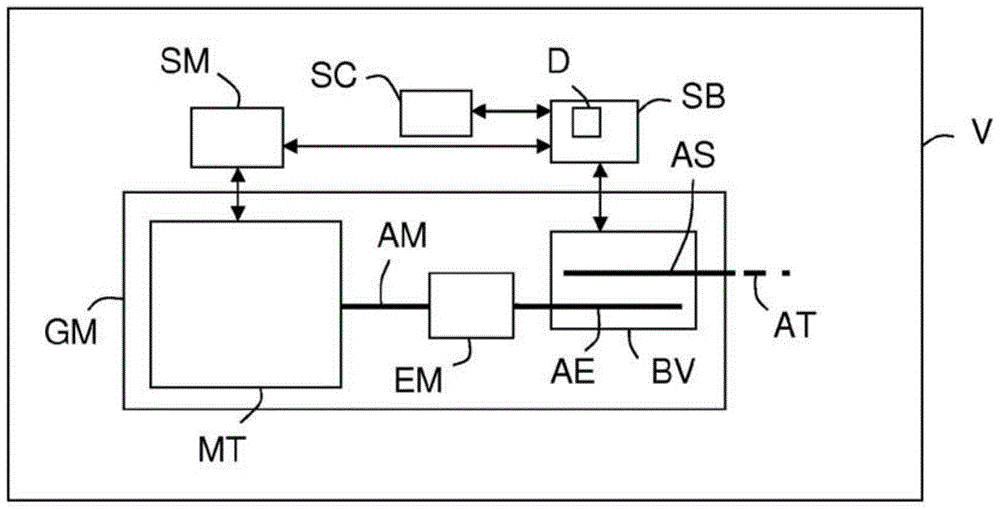 Method and apparatus for controlling engaged gear positions in an automatic transmission of a vehicle based on acceleration required by a speed control system