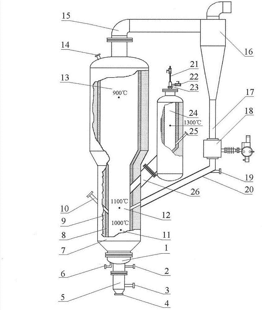 Method and device for coal gasification in combined type fluidized bed