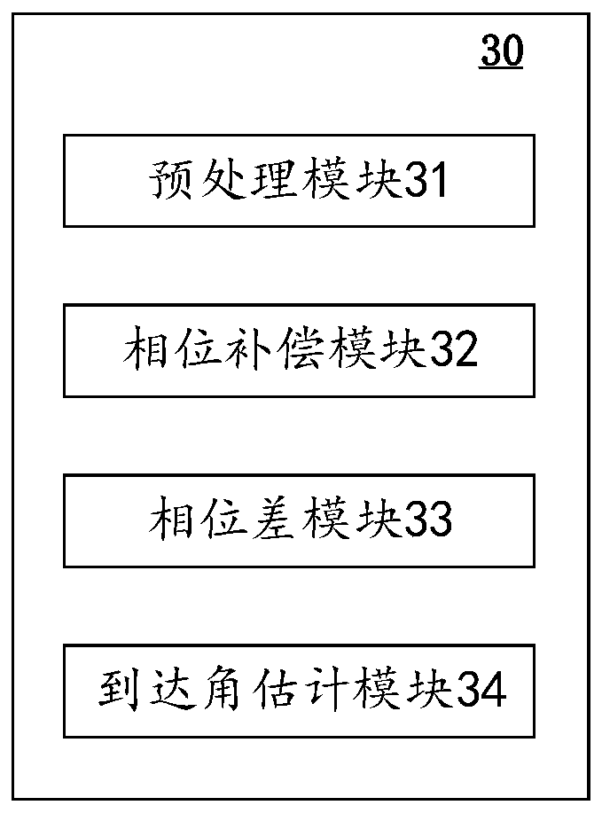 Signal arrival angle estimation method and device and computer readable storage medium