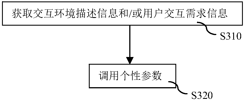 Interactive output method and system for intelligent robots