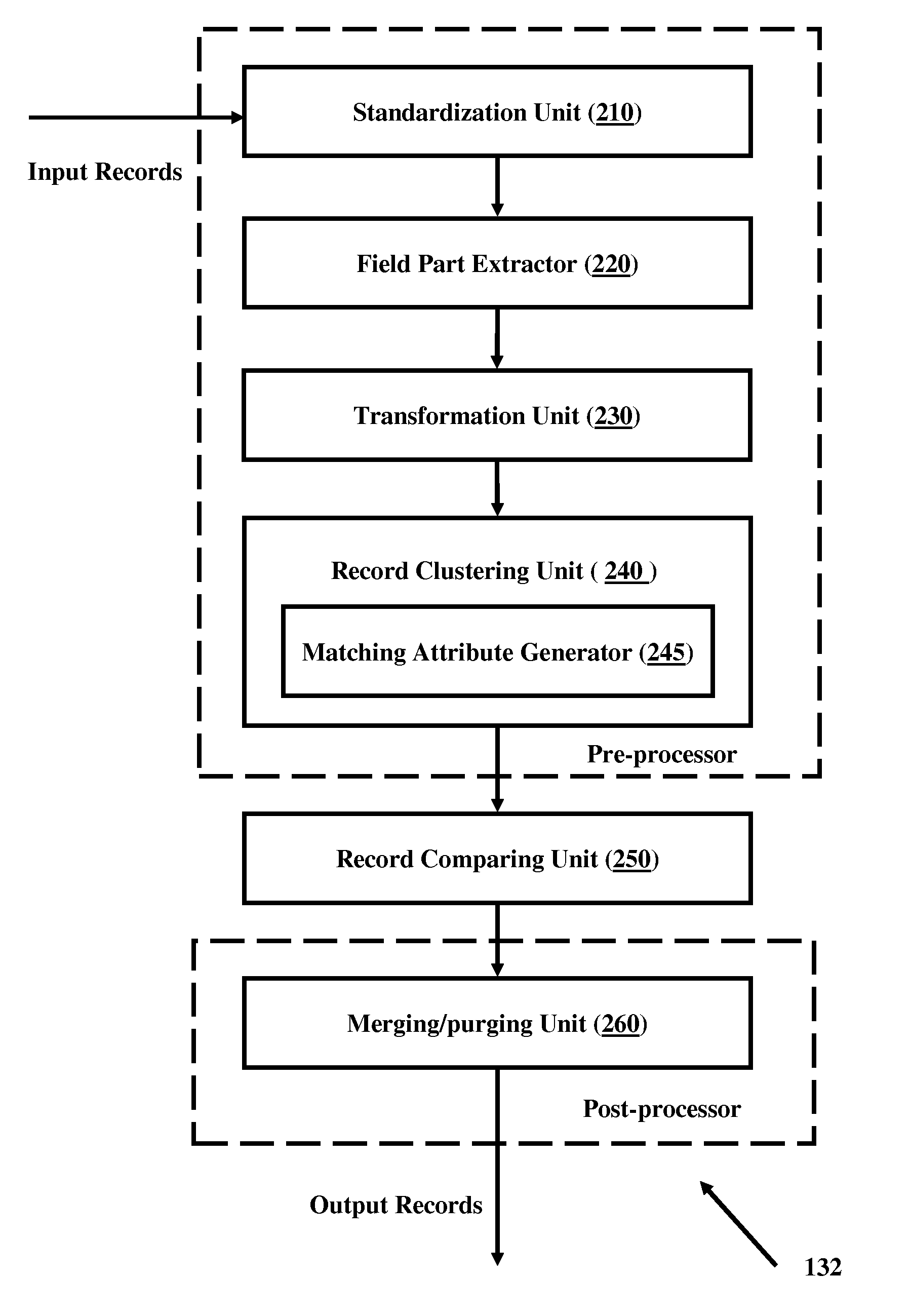 Detecting duplicate records