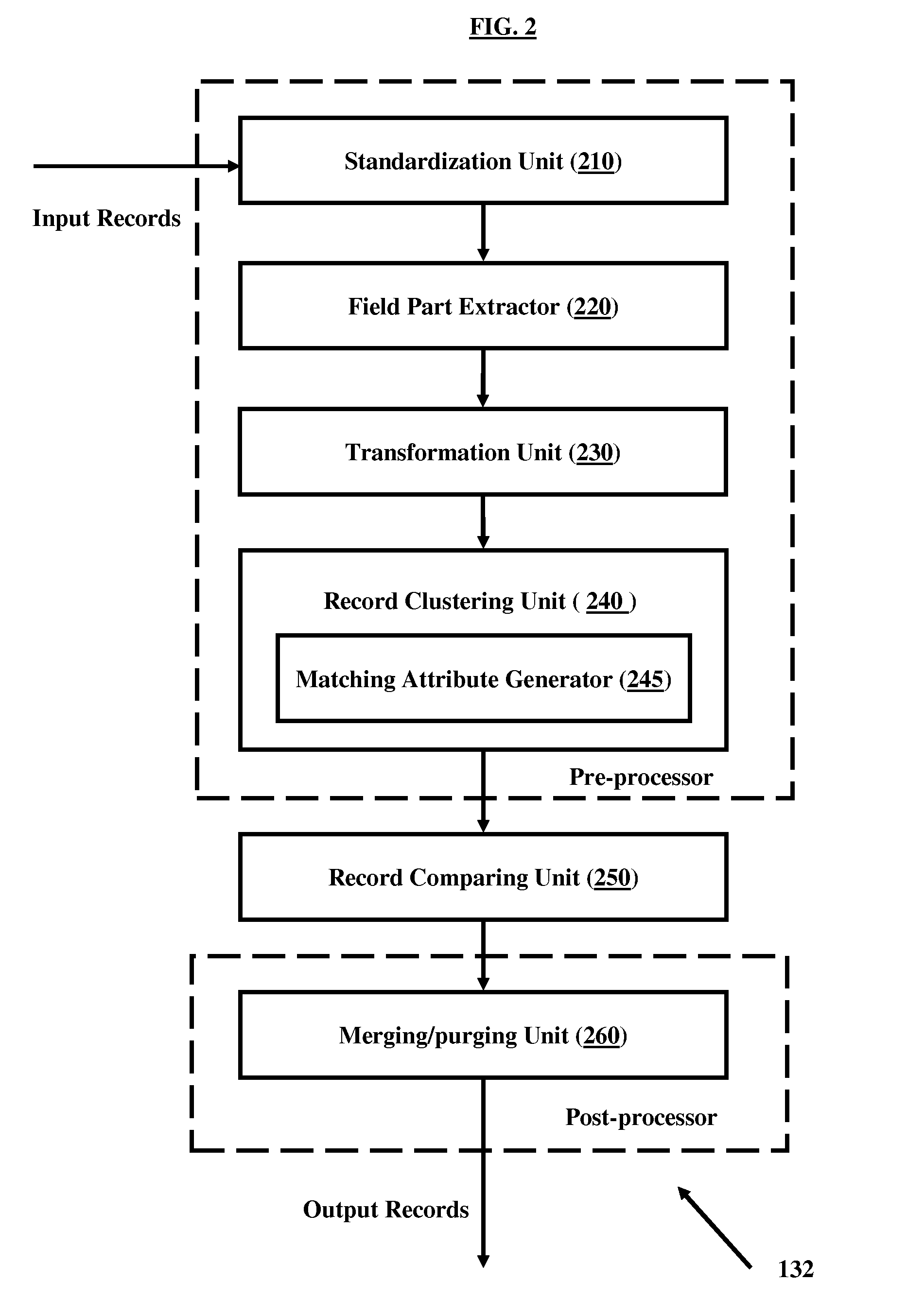 Detecting duplicate records