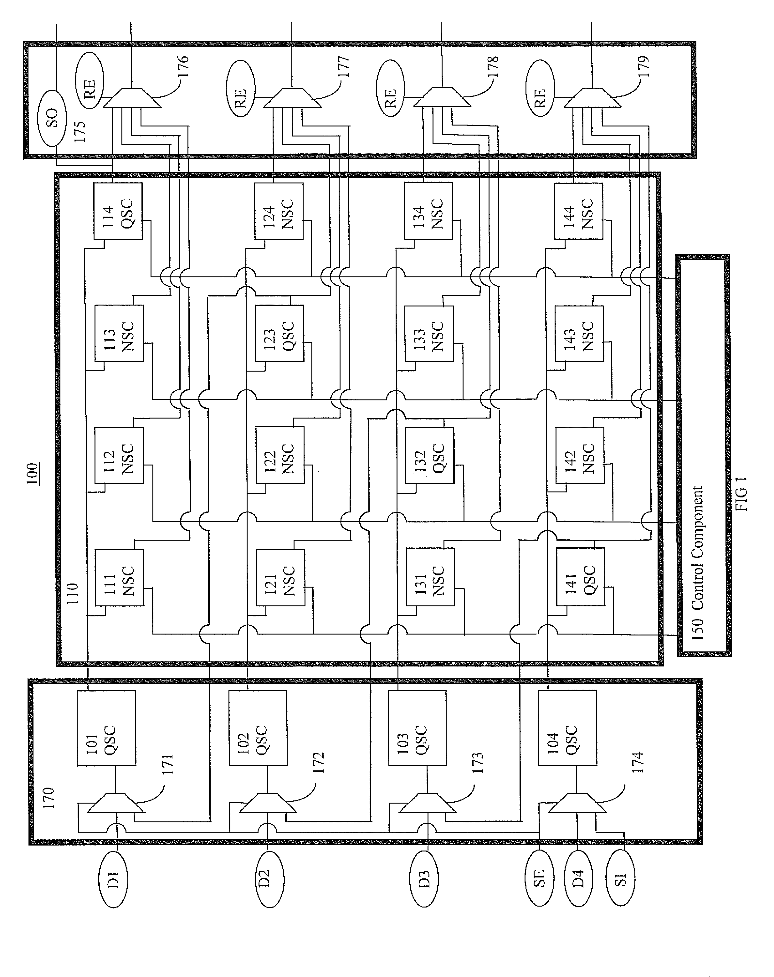 Scan systems and methods