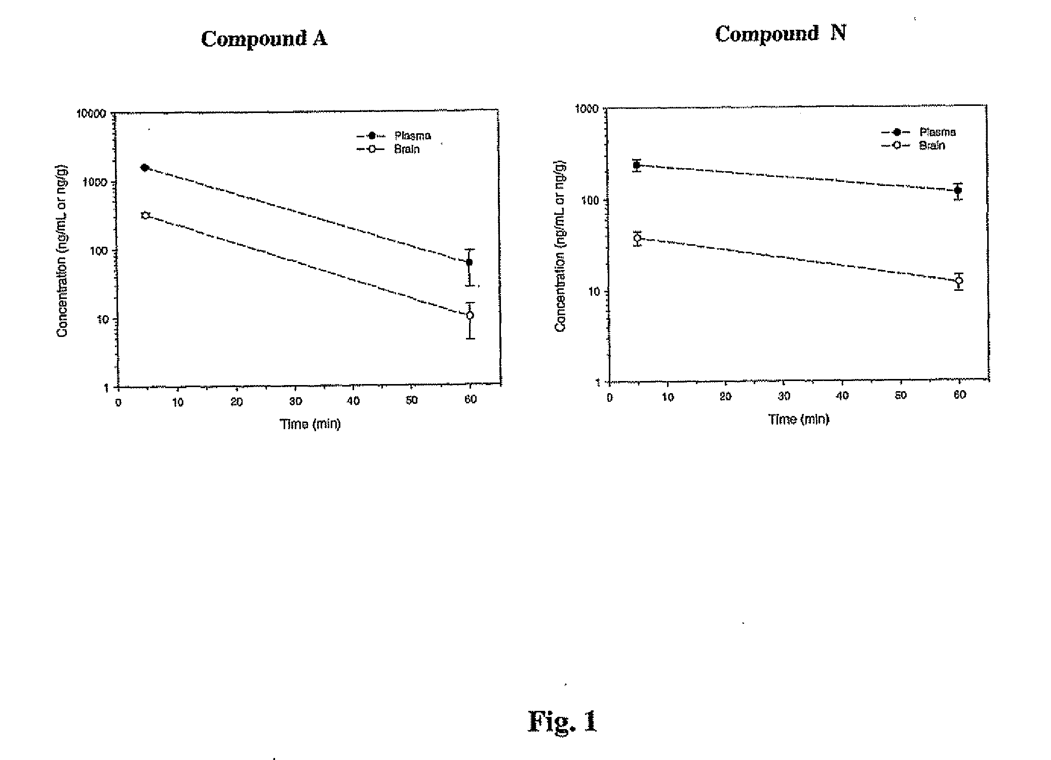 Method of treatment and agents useful for same