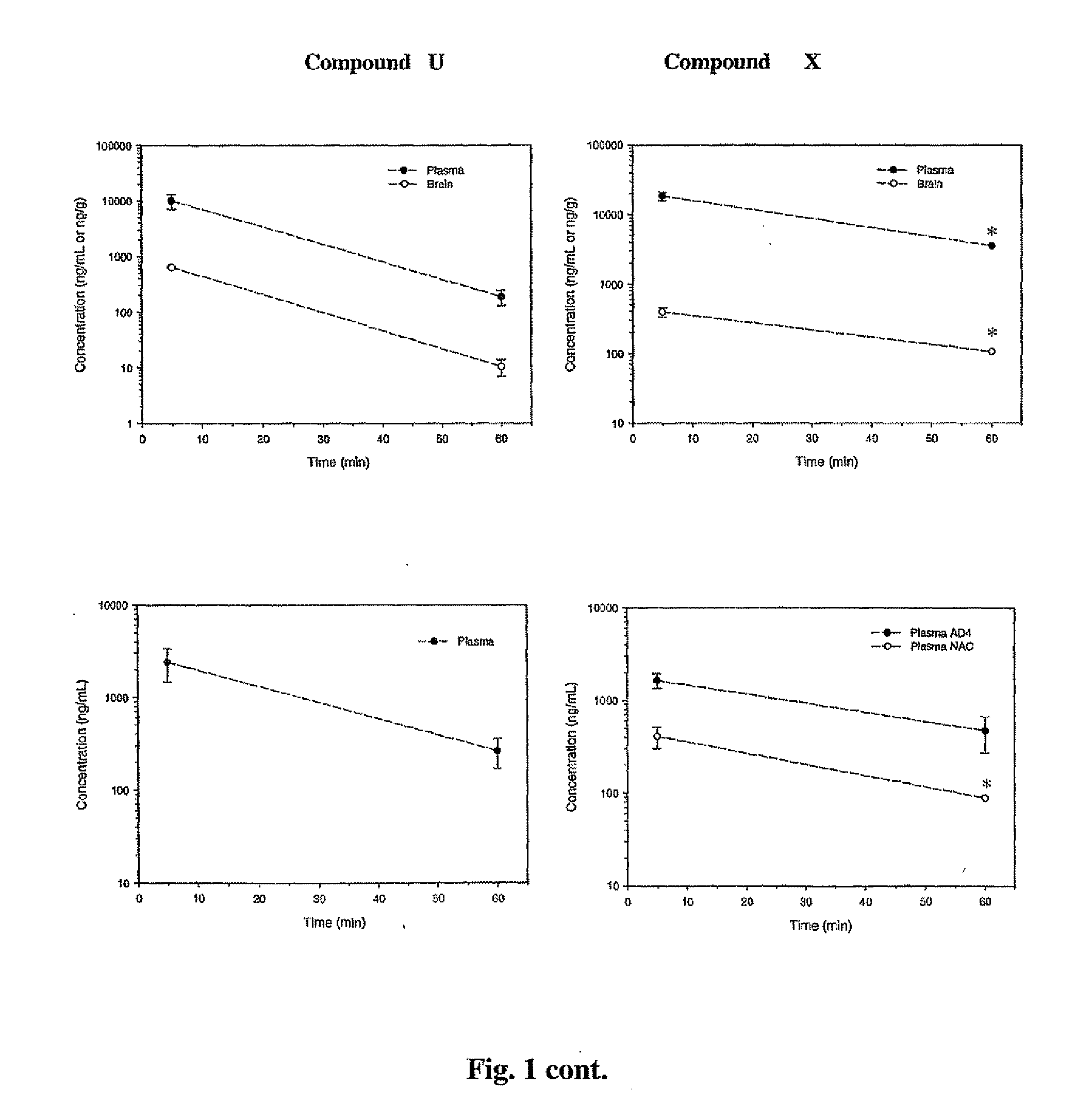 Method of treatment and agents useful for same