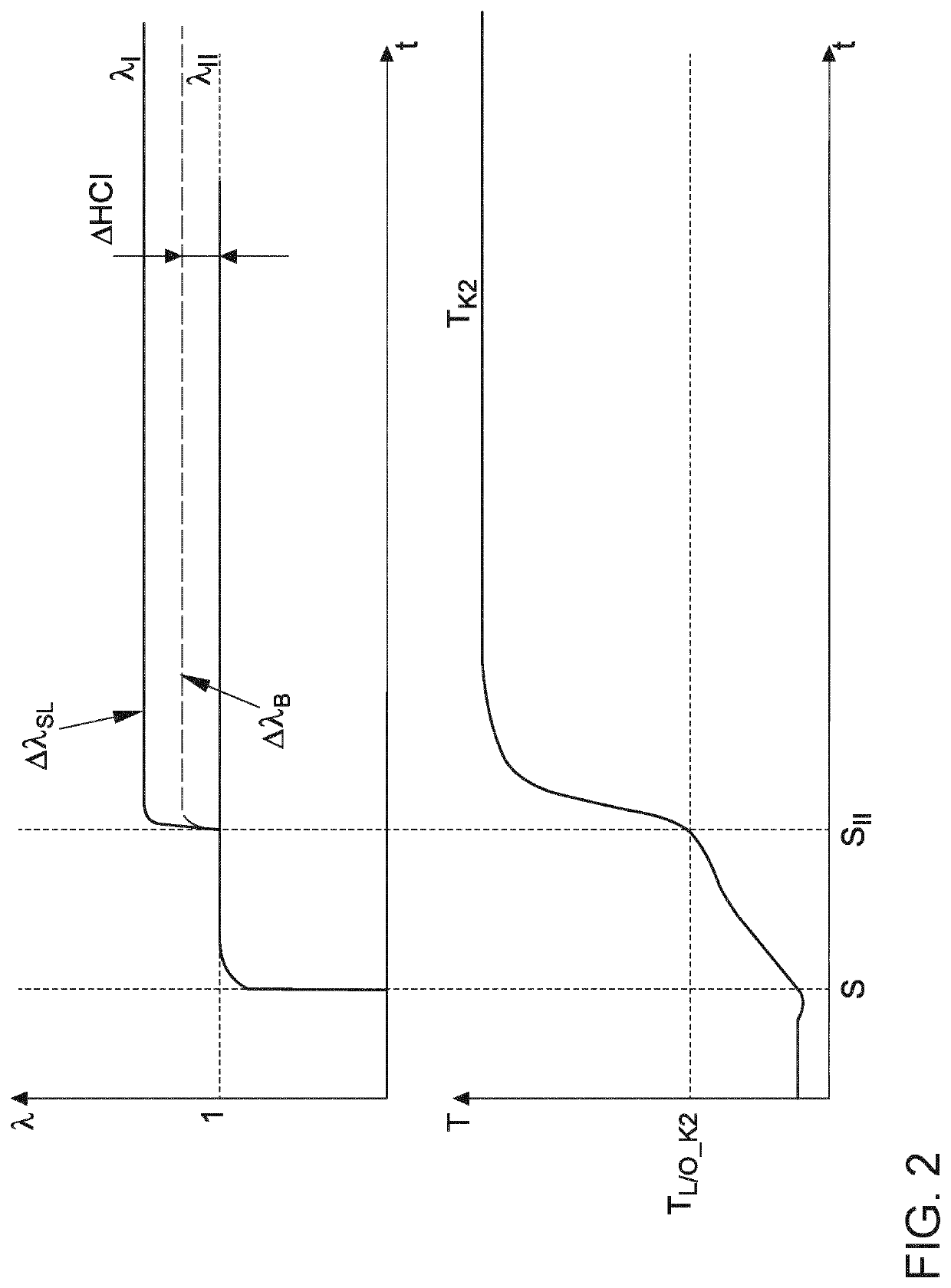 Exhaust gas aftertreatment system, and method for the exhaust gas aftertreatment of an internal combustion engine