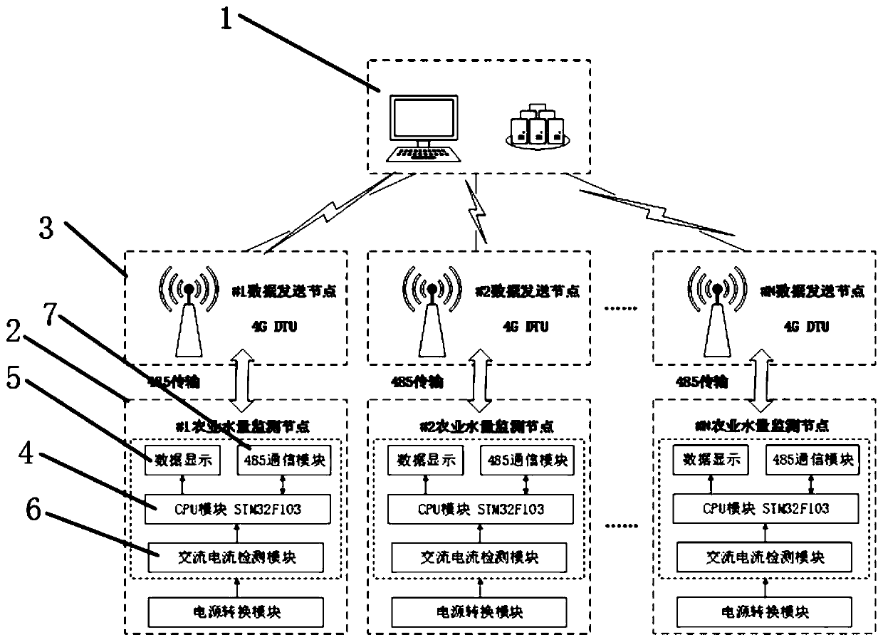 Water regimen monitoring platform and monitoring method