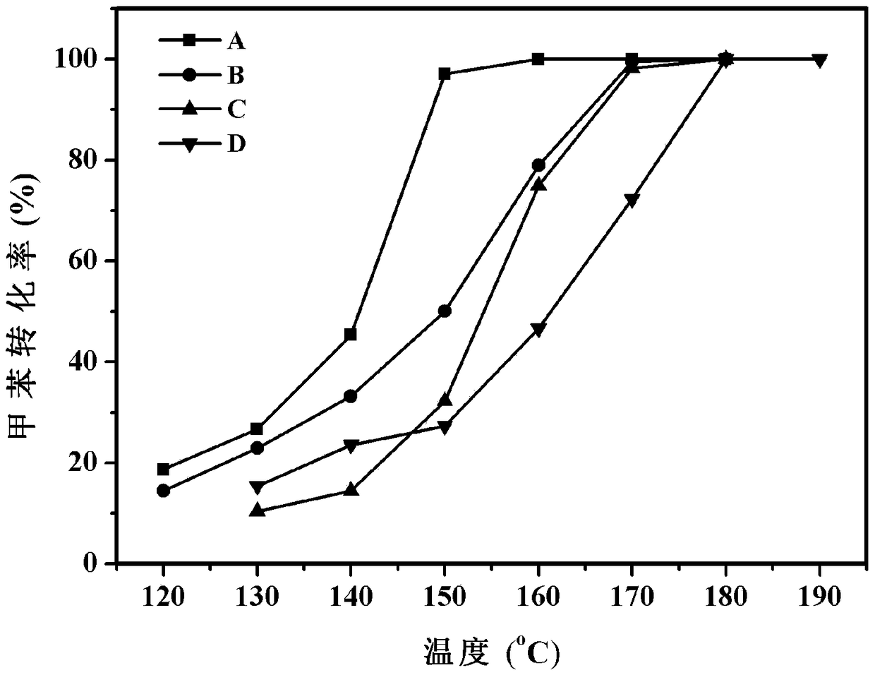 In-situ synthesized Pt/MnO2@Mn3O4 catalyst for catalytic combustion of VOCs (Volatile Organic Compounds) as well as preparation method and application of in-situ synthesized Pt/MnO2@Mn3O4 catalyst