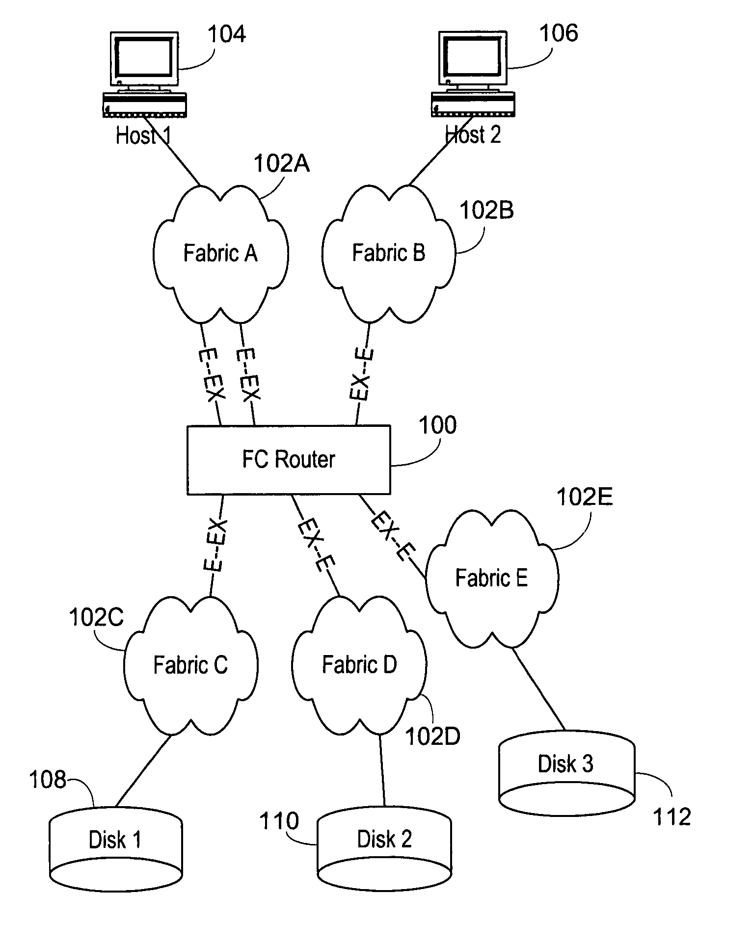 Multifabric zone device import and export