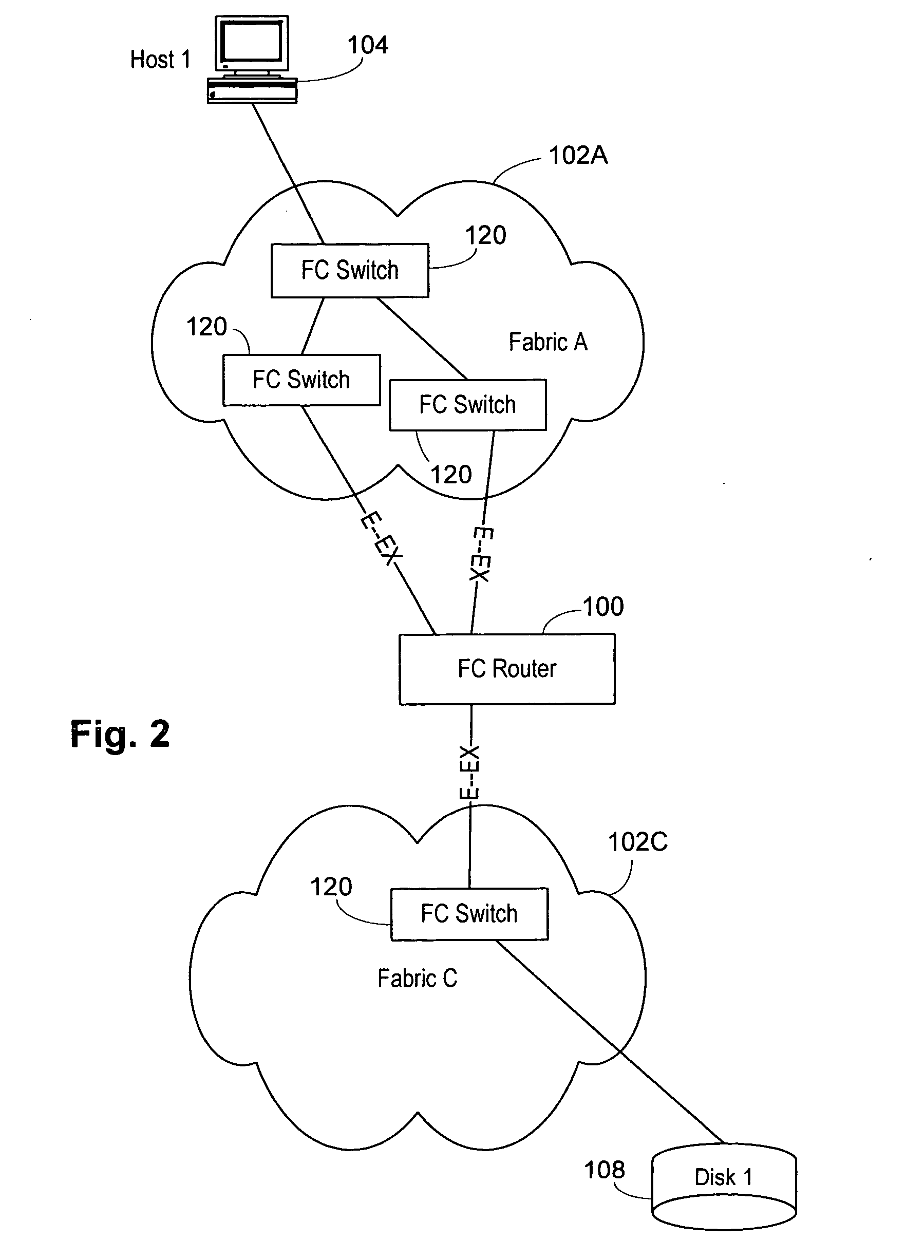 Multifabric zone device import and export